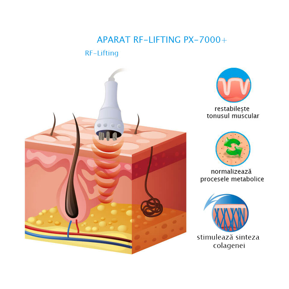 Cavitatie RF-lifting si vacuum PX-7000+ Alvi-Prague Combina pentru slabire
