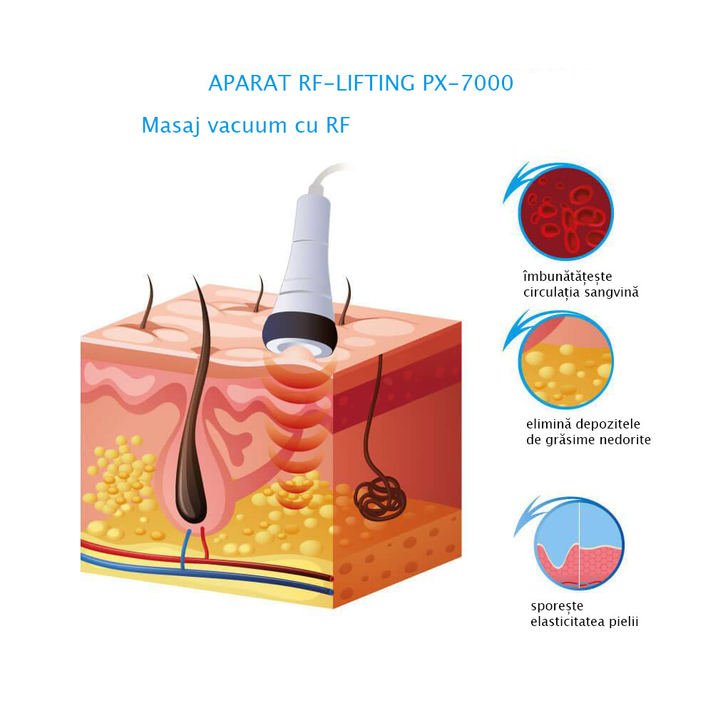 Cavitatie RF-lifting si vacuum PX-7000 Alvi-Prague Combina pentru slabire