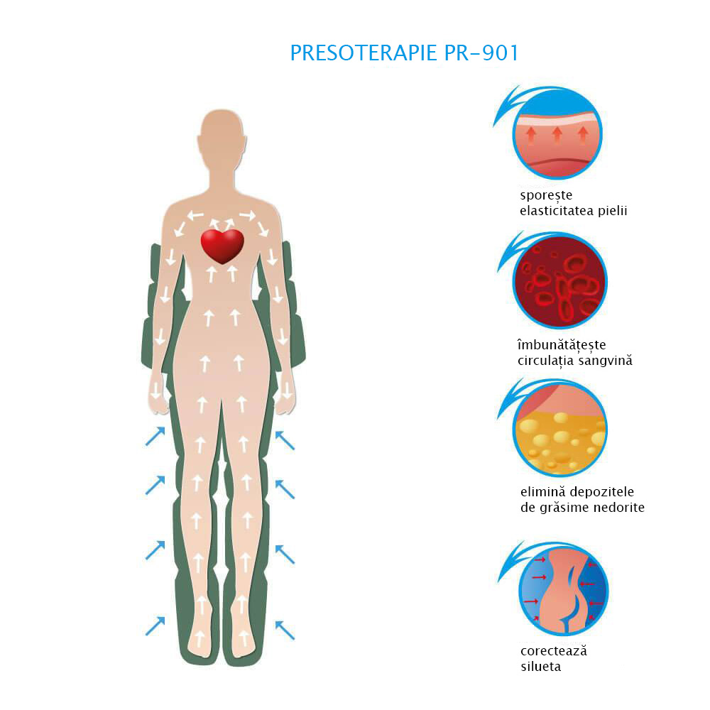 PR-901 aparat de presoterapie cu miostimulare si incalzire IR Alvi-Prague
