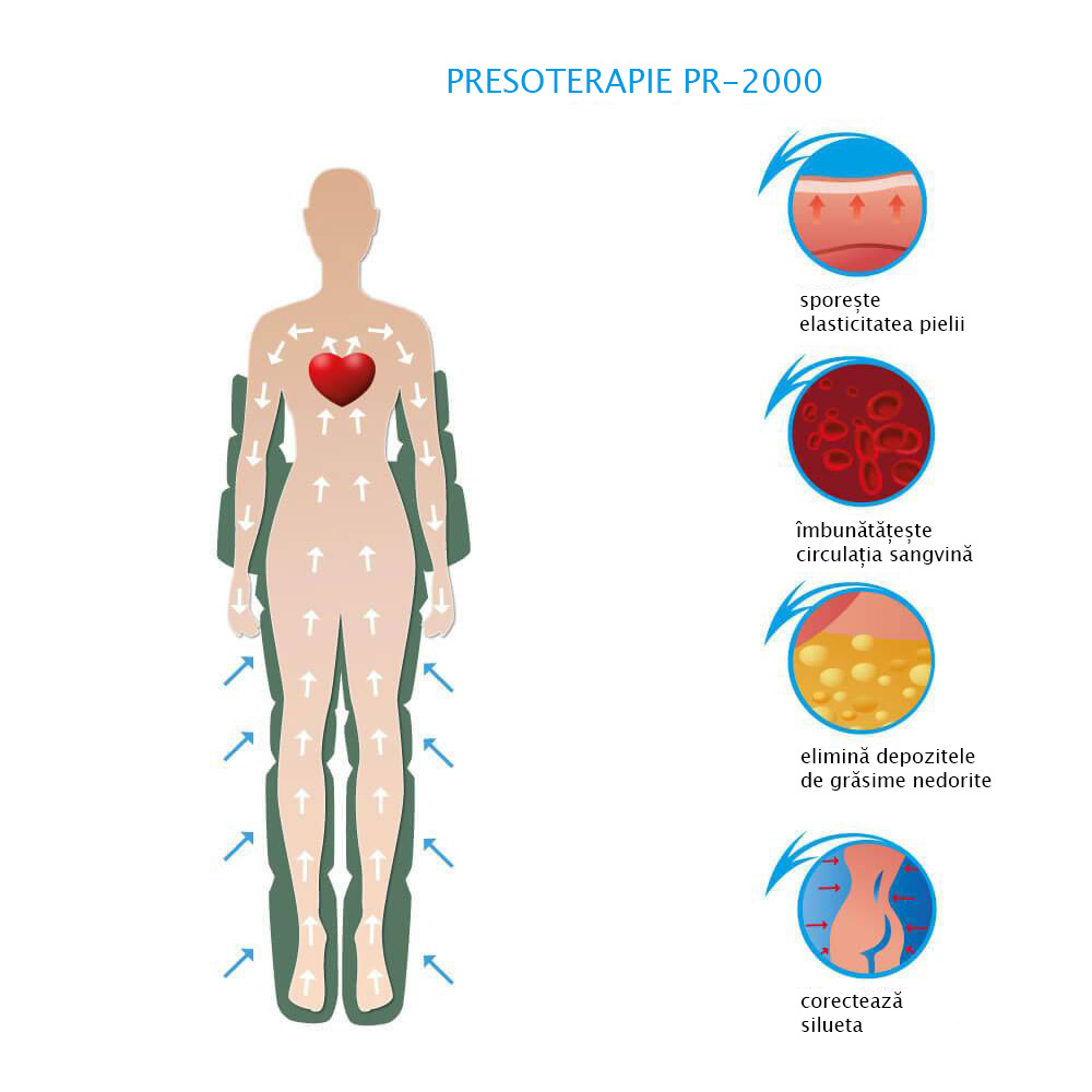 Presoterapie PR-2000 Alvi-Prague