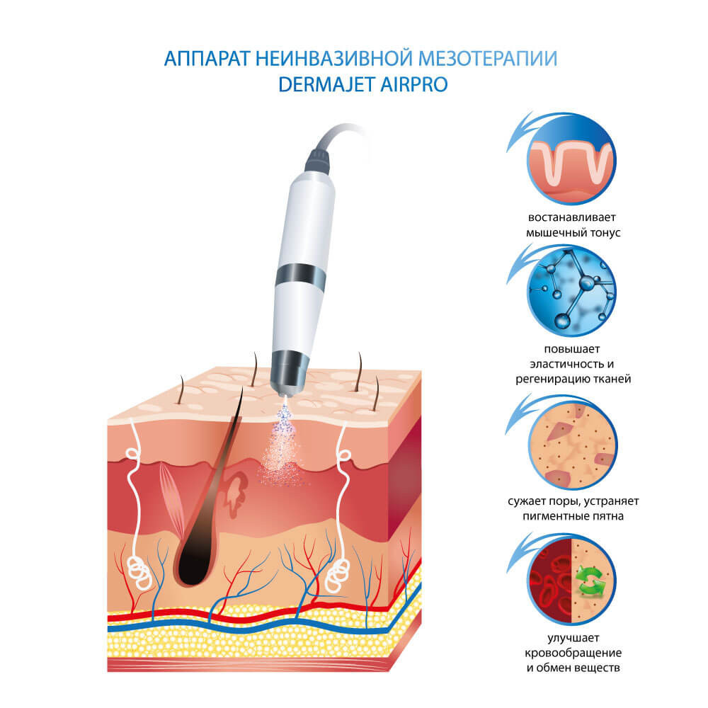 DermaJet AirPro AlviPrague