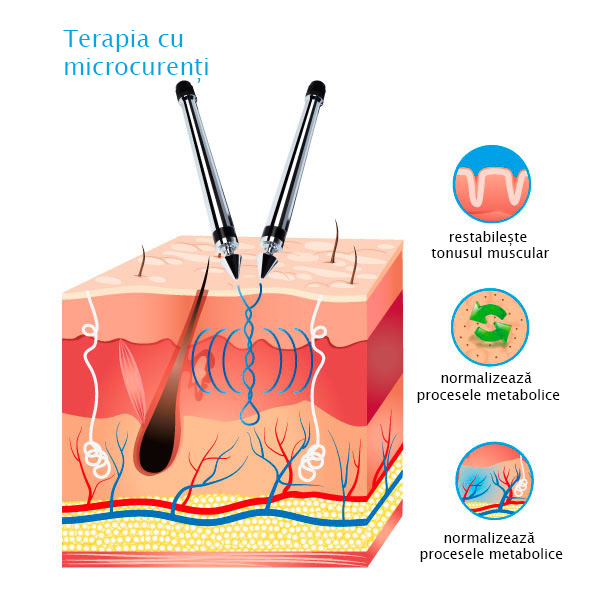 terapie microcurenti combina cosmetologica AlviDerm hydropeeling