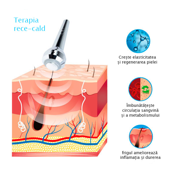 combina cosmetologica alviderm hydropeeling cu vacuum